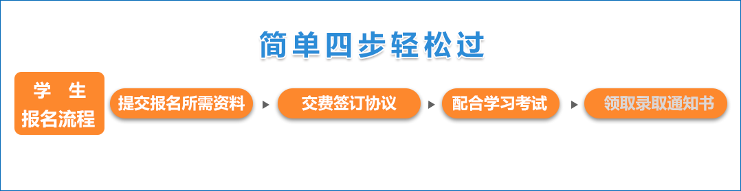 服务流程