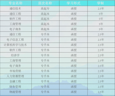 一,学校简介: