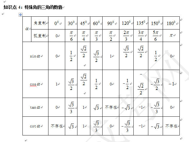2018年成人高考高起点《数学》通过复习资料之知识点及公式(四)【重庆成考网独家】