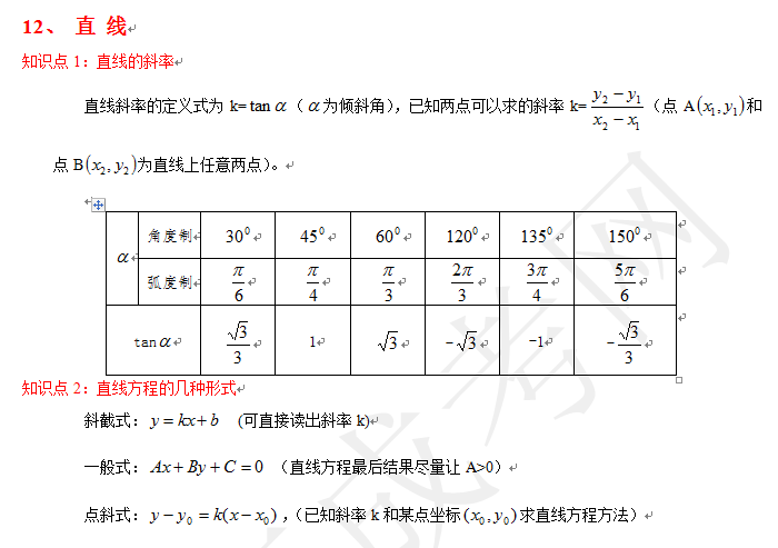 2018年成人高考高起点《数学》通关复习资料之知识点及公式(七)【重庆成考网独家】