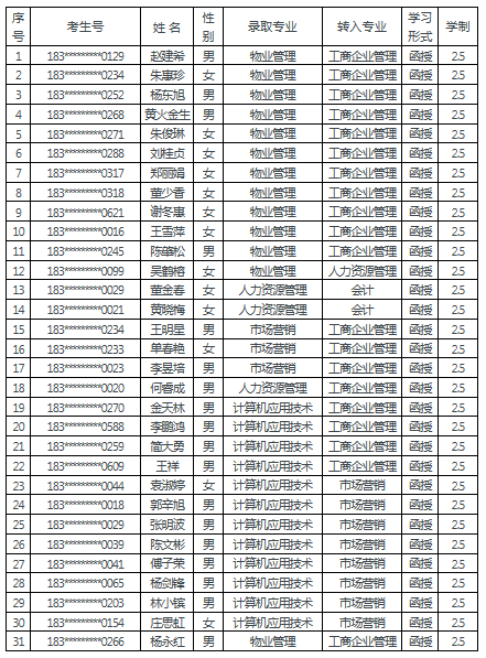 福建商学院继教院关于同意赵建希等三十一位同学转专业的通知