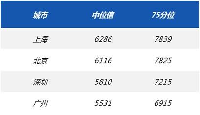 最新报告：应届毕业生求职首选国企，京沪毕业生起薪超6千！