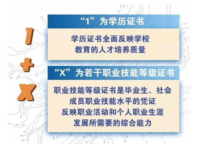 福建成考网：“1+X”证书、“学分银行”制度来了！关系到每个职校学生！