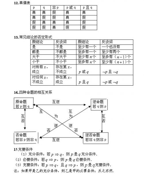 福建省成人高考：2020年高起点《数学》常用公式