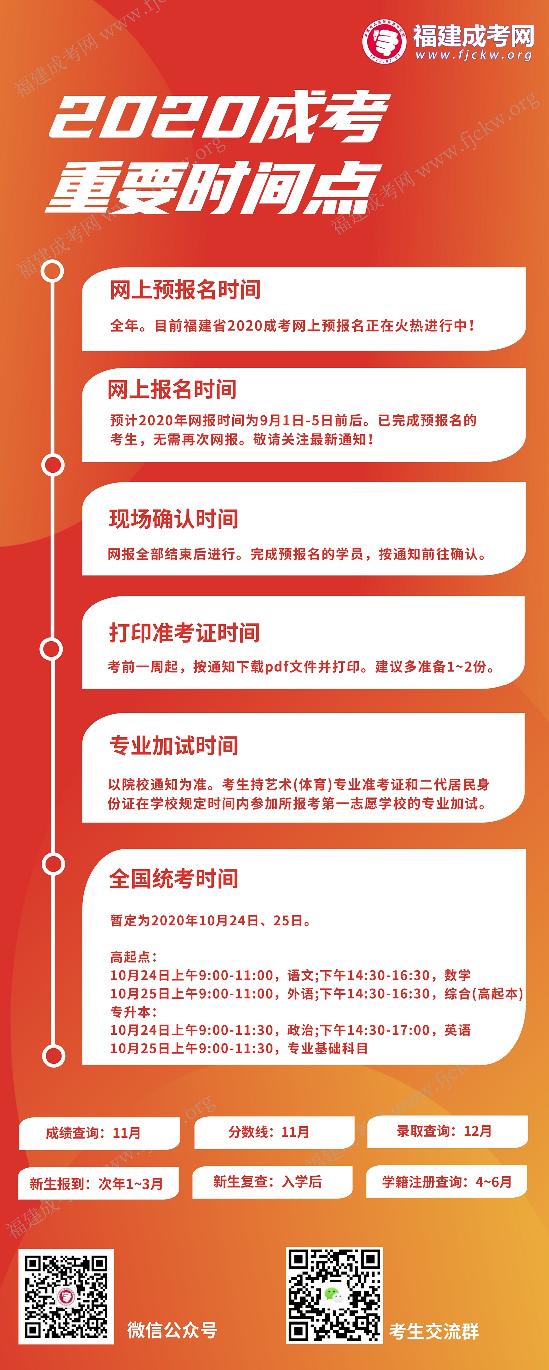 一图看懂2020福建成考重要时间点