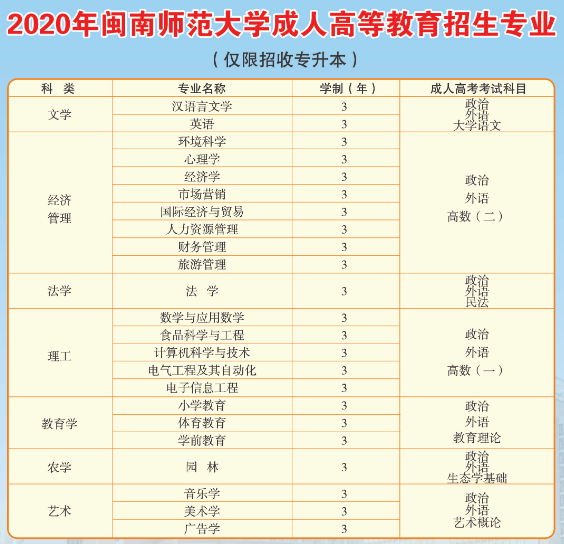 闽南师范大学成人高考招生简章