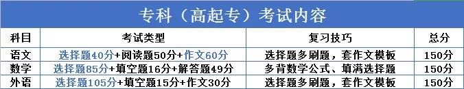 继续教育有多重要？2020“两会”两次重点提及（附成人高考难度解析）