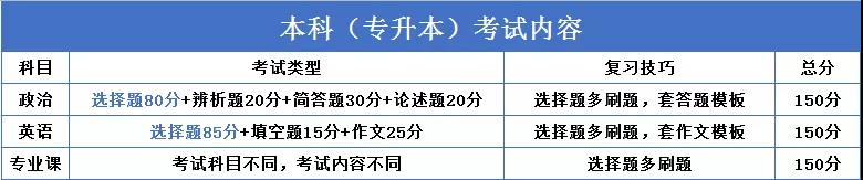 继续教育有多重要？2020“两会”两次重点提及（附成人高考难度解析）