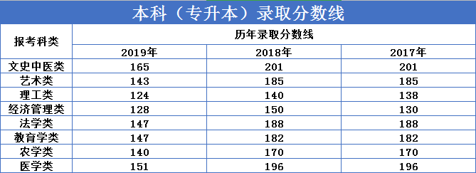 继续教育有多重要？2020“两会”两次重点提及（附成人高考难度解析）