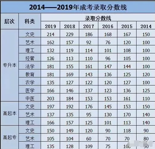 福建成考基本都会过吗？