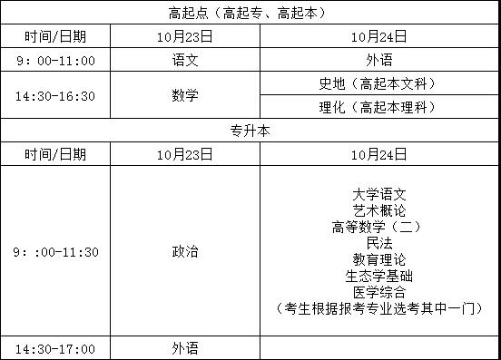 2021福建成人高考考试定为10月23、24日