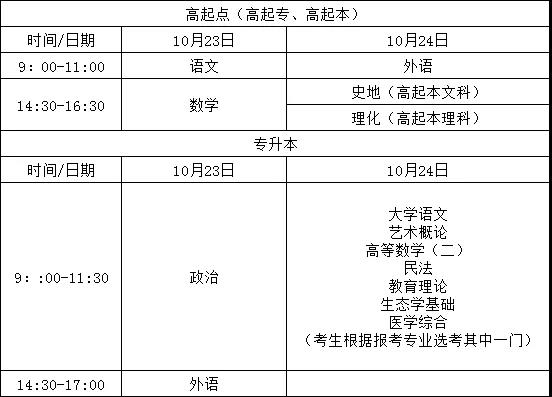 2021福建成人高考考试定为10月23、24日