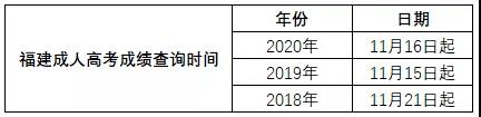 2021年福建成人高考什么时候可以查询成绩?