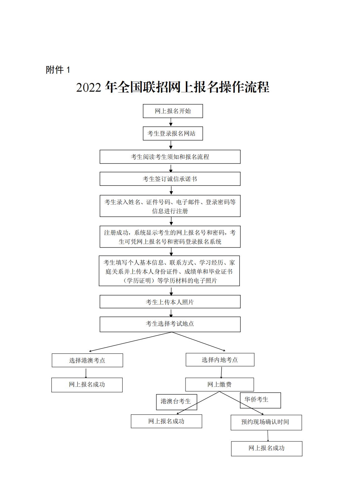 2022年全国联招3月1日起报名