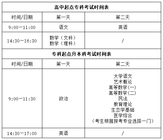 福建成考考试安排