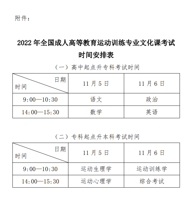 2022年全国成人高等教育运动训练专业招生工作