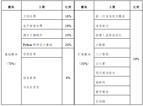 福建专升本