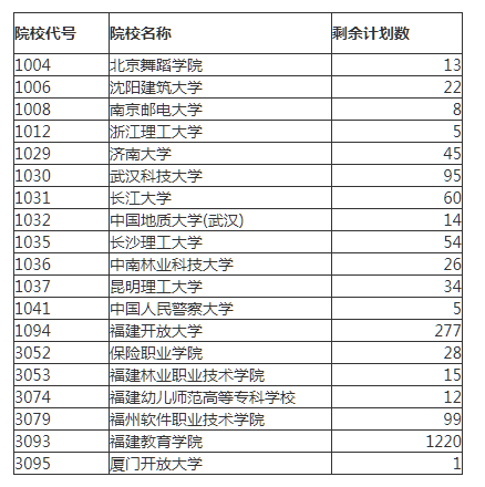 福建成人高考