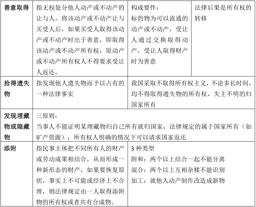 2023年福建成人高考专升本《民法》必看知识点(2)