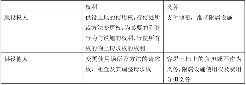 2023成人高考专升本《民法》必看知识点图2