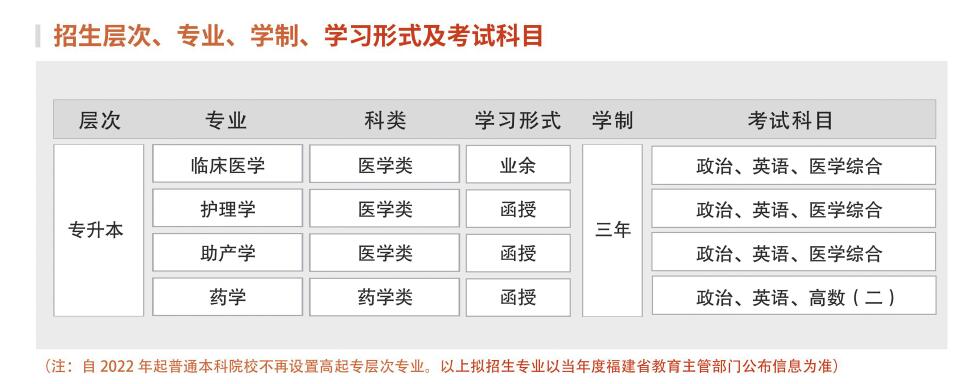 莆田大学成考专业