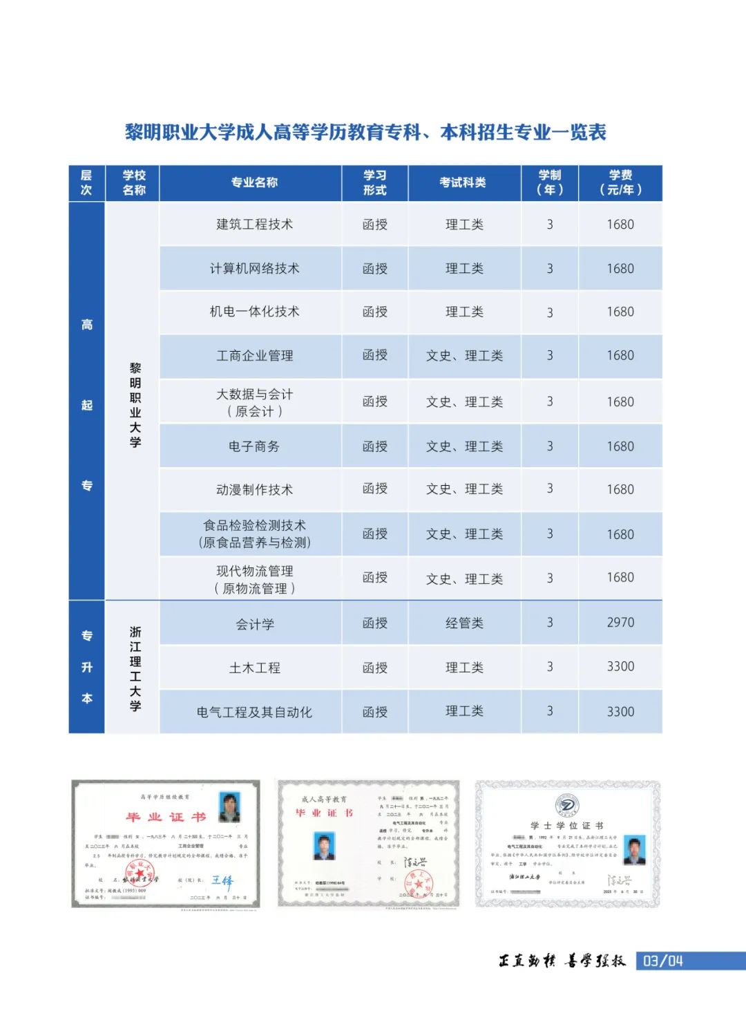 专业表
