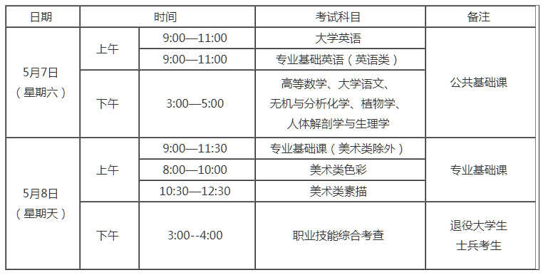 2023年福建统招专升本考试时间