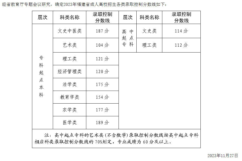 分数线