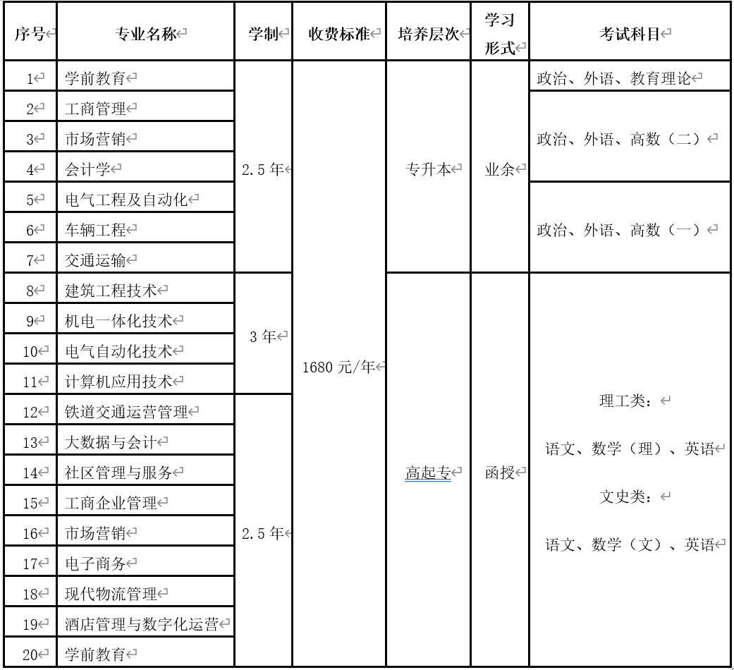 2021年福建开放大学成考专业