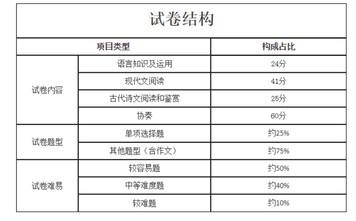 试卷结构