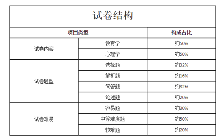 教育理论