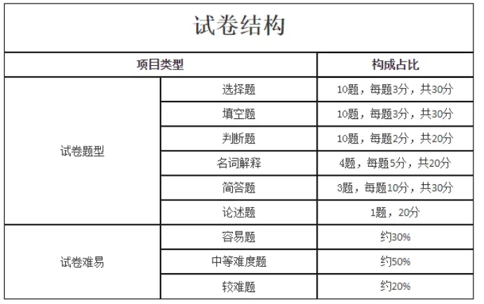 生态学基础试卷结构