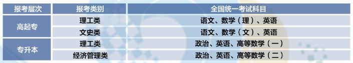 考试科目