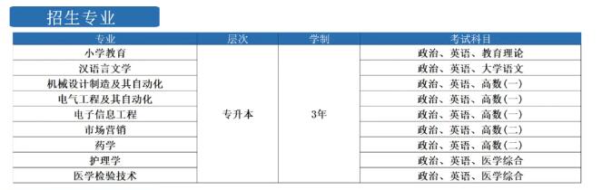 招生专业