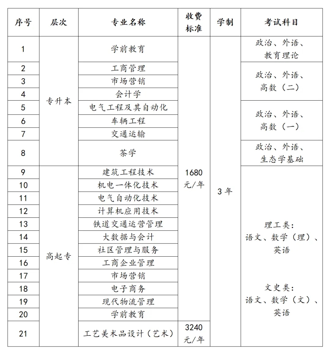 招生专业