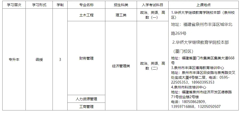 专业