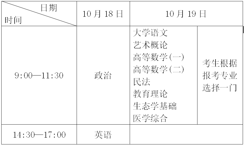 2025年福建成人高考专升本考试时间表?